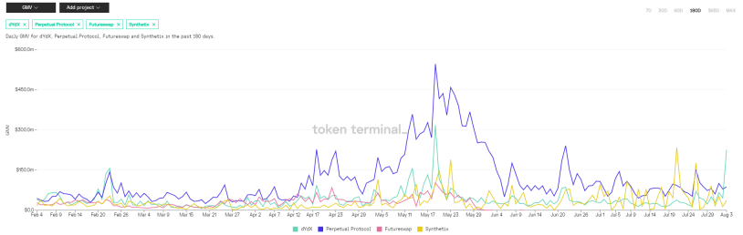 去中心化交易是否能撼动中心化交易的地位？