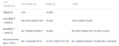 去中心化交易是否能撼动中心化交易的地位？