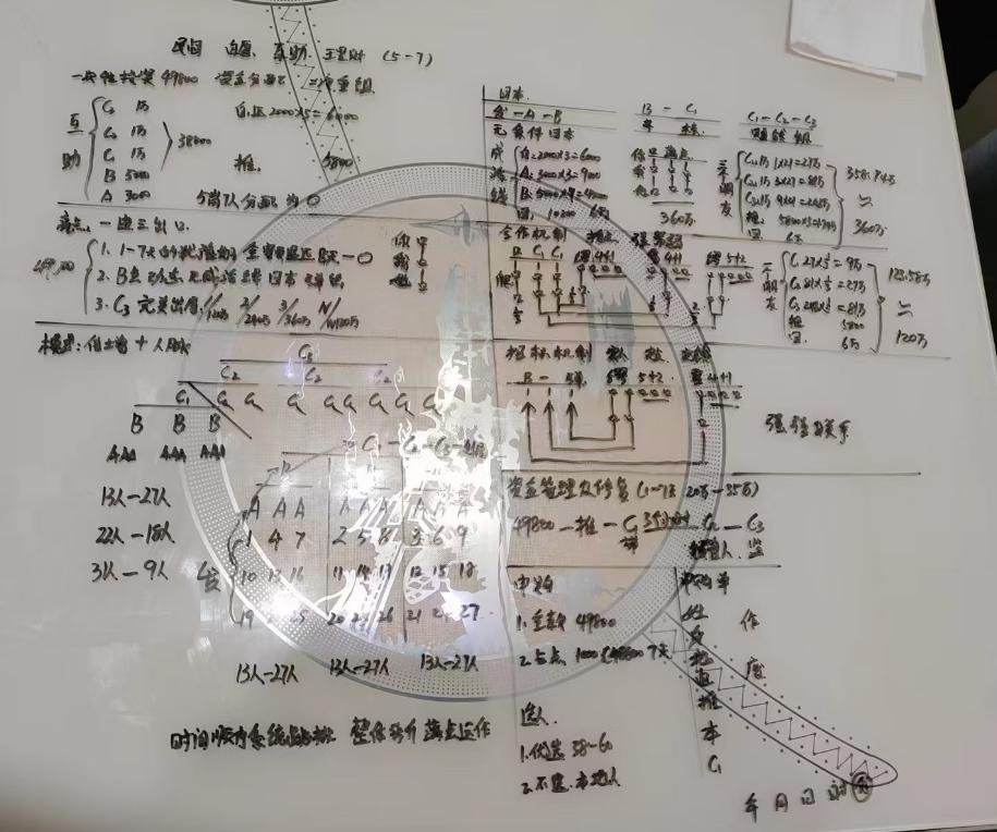 山东青岛民间互助理财_海阳传销49800曝光打击_青岛黄岛43000模式传销骗局