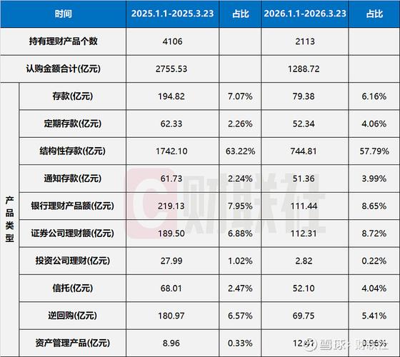 .. 是个人证券理财的根本作用._银行理财资金抛售_A股市场波动