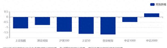 A股市场波动_.. 是个人证券理财的根本作用._银行理财资金抛售