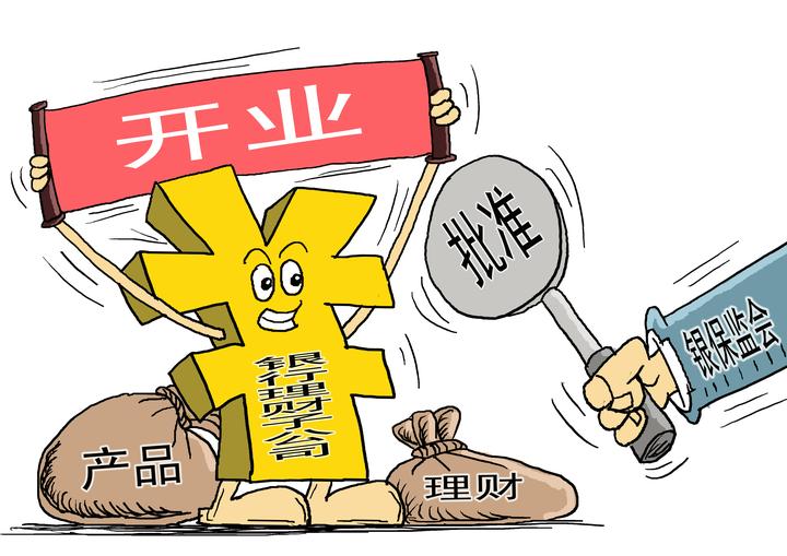 富滇银行的理财产品的收益率_银行理财产品收益率下滑_理财子公司设立进展