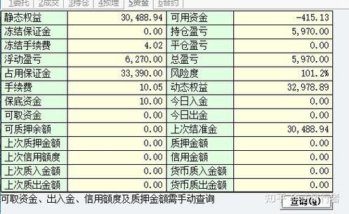 股票投资合作协议_风险保证金协议_资金找 交易员合作
