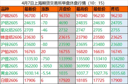 9月16日铜期货价格走势_长江铜业网铜价格统计_长江期货铜价