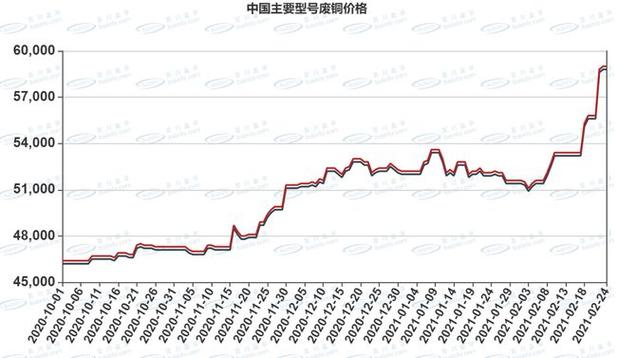 9月16日铜期货价格走势_长江期货铜价_长江铜业网铜价格统计