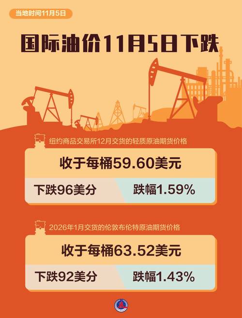 国际油价上周走势分析_美国经济数据对油价影响_期货持仓量减少价格为什么会上升