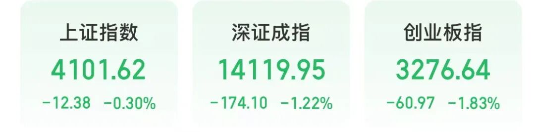 股指期货 上证50_大消费板块上涨原因_上证指数跌破4100点