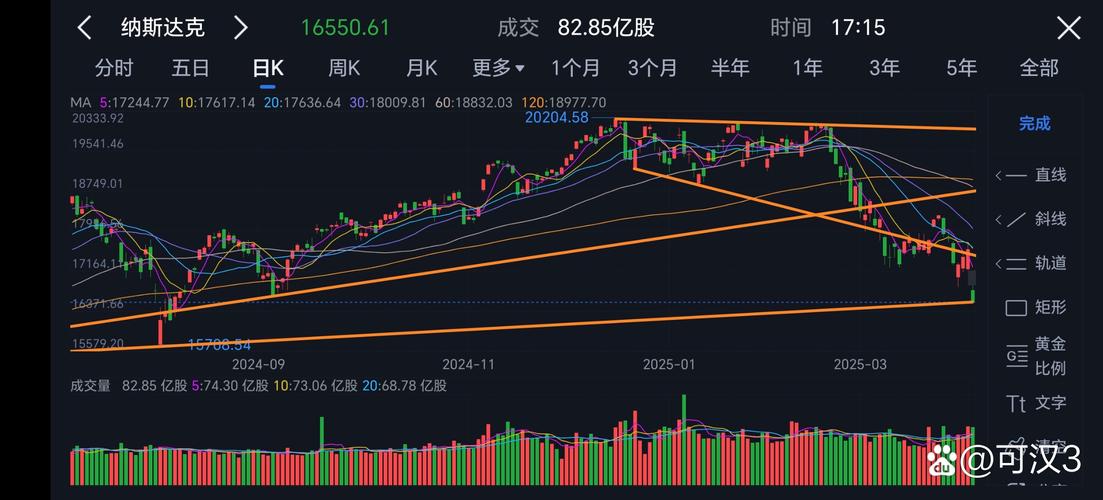 大消费板块上涨原因_股指期货 上证50_上证指数跌破4100点