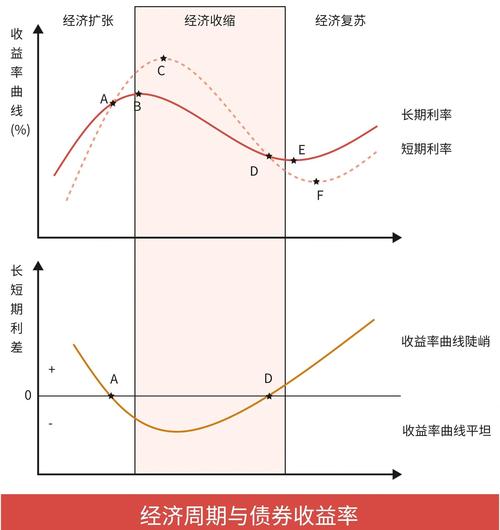 利率期限结构定义_利率期限结构和收益率曲线的关系_利率期限结构四大理论