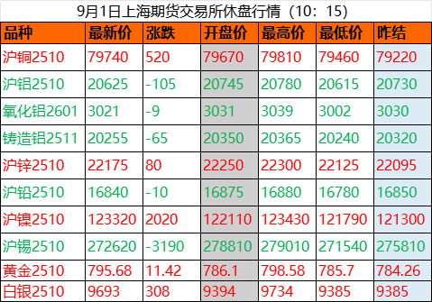 长江期货铜价_长江现货价格动态_期货行情分析