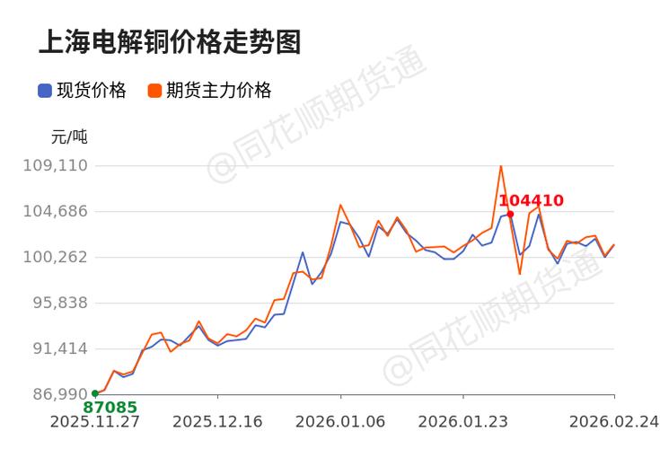 伦铜期货市场动态_长江期货铜价_长江铜价走势分析