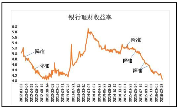 富滇银行的理财产品的收益率_预期年化收益率6.1%以上银行理财产品_3月6日银行理财产品收益排行榜