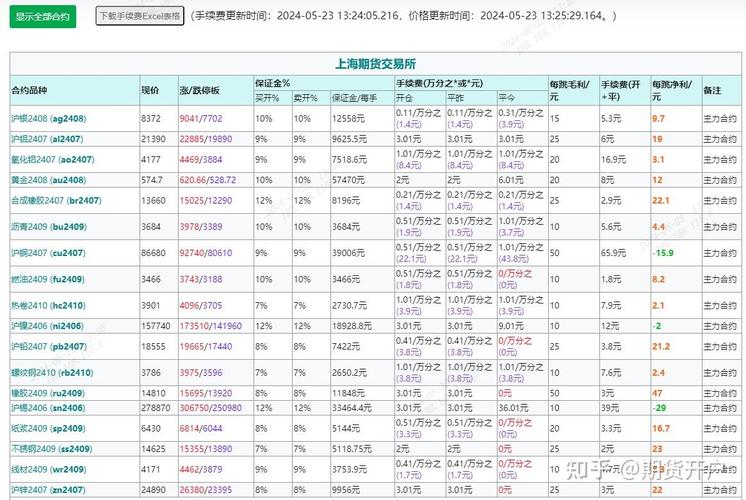 上海期货交易所开户联系方式_上海期货交易所月度参考价_期货指数查看方法