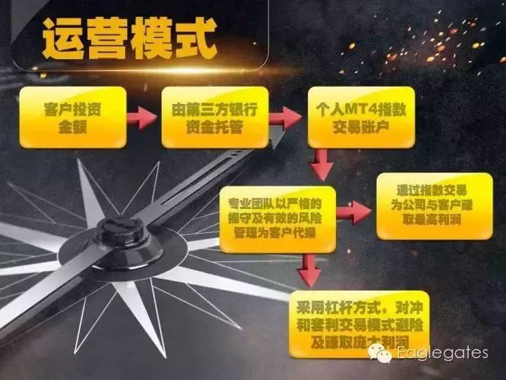 沃克理财是真是假_沃客理财 诈骗案 50亿庞氏骗局