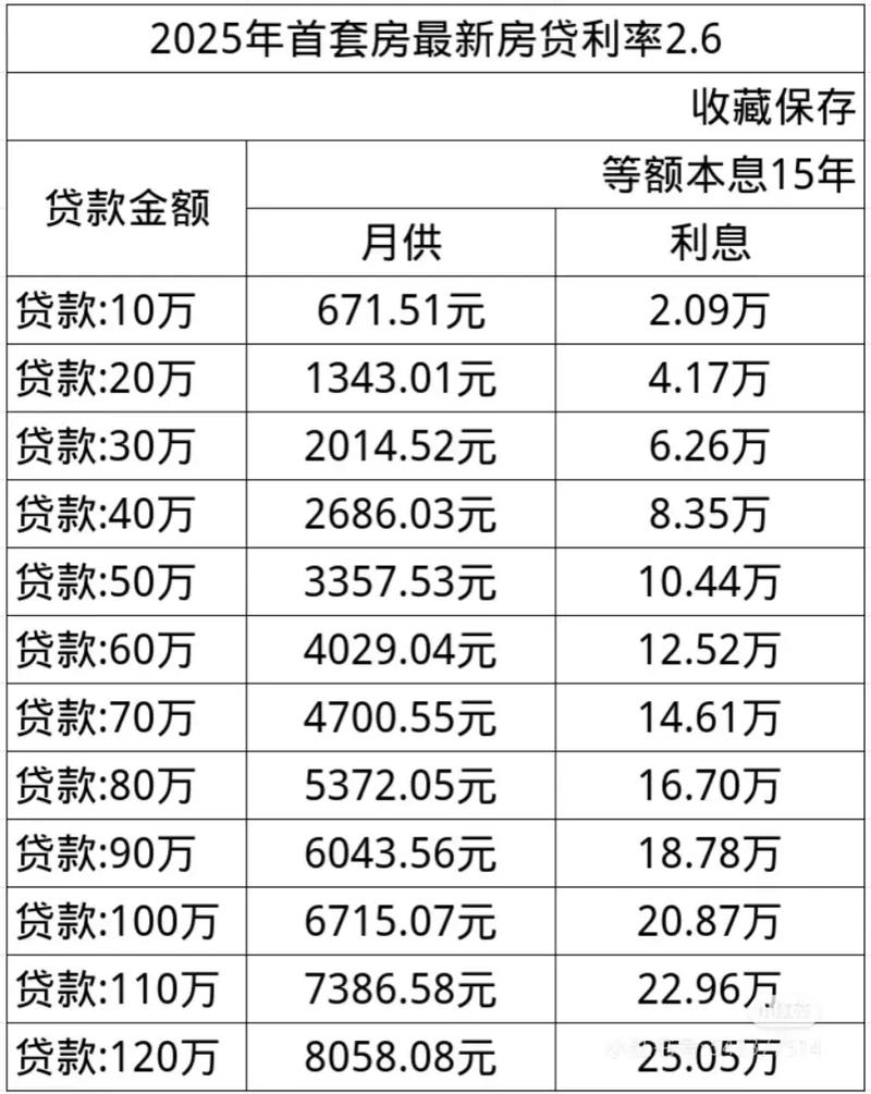 应届生理财建议_大学生理财规划_武汉p2p理财公司排名