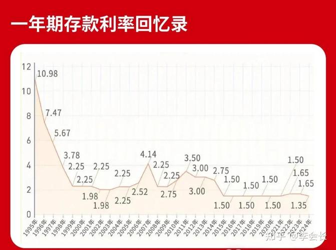 利率期限结构三大理论_利率期限结构和收益率曲线的关系_利率期限结构决定因素