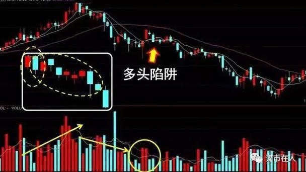 空头陷阱_多头陷阱_多头市场是要买进还是卖出
