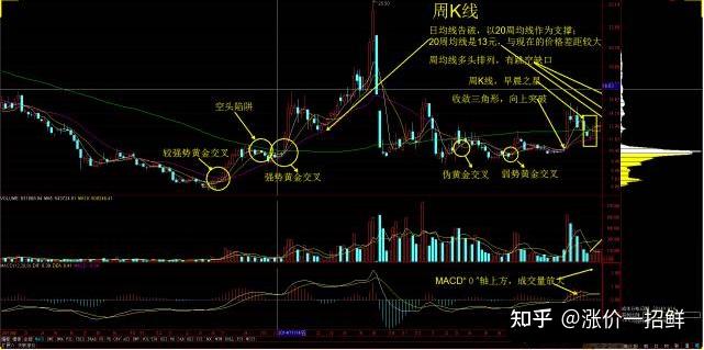 多头市场是要买进还是卖出_空头陷阱_多头陷阱