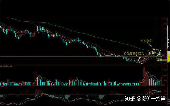 多头市场是要买进还是卖出_多头陷阱_空头陷阱
