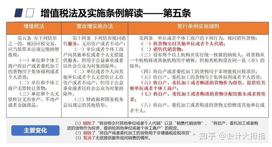 营业税是不是没有了_增值税应税交易有偿规定_增值税视同应税交易认定