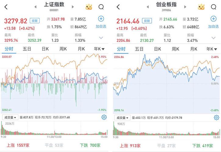 环保股票都有哪些_黄金白银贵金属市场分析_国际油价上涨对A股影响