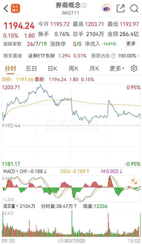 环保股票都有哪些_黄金白银贵金属市场分析_国际油价上涨对A股影响