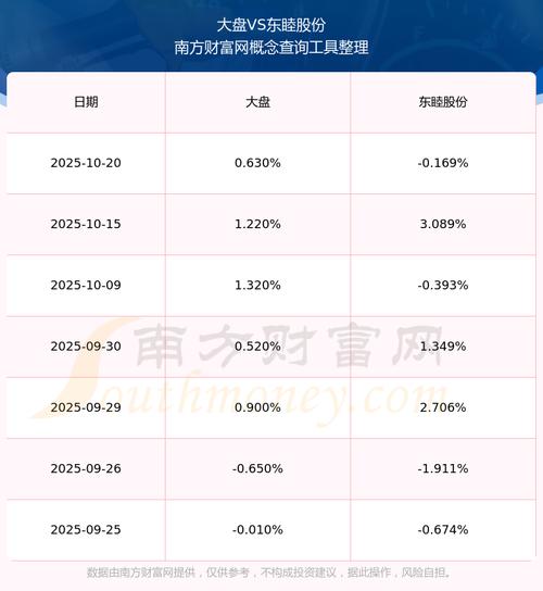 东睦股份主力资金流向解读_最近股市行情分析600114_东睦股份2025年三季报分析