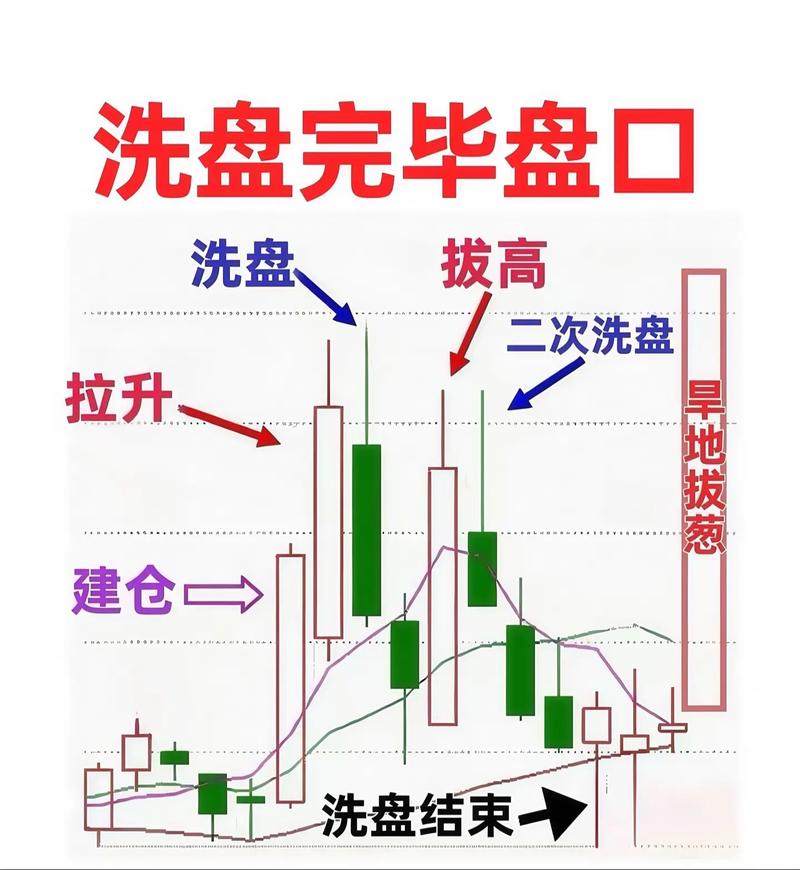 主力洗盘的目的和方式_洗盘方式_洗盘是什么意思
