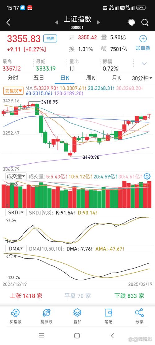 免费期货分析软件_股指期货软件评测_行情时效性分析
