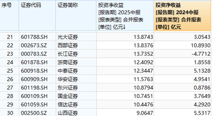 头部券商投资策略_券商自营投资收益_自营盘对股票的影响