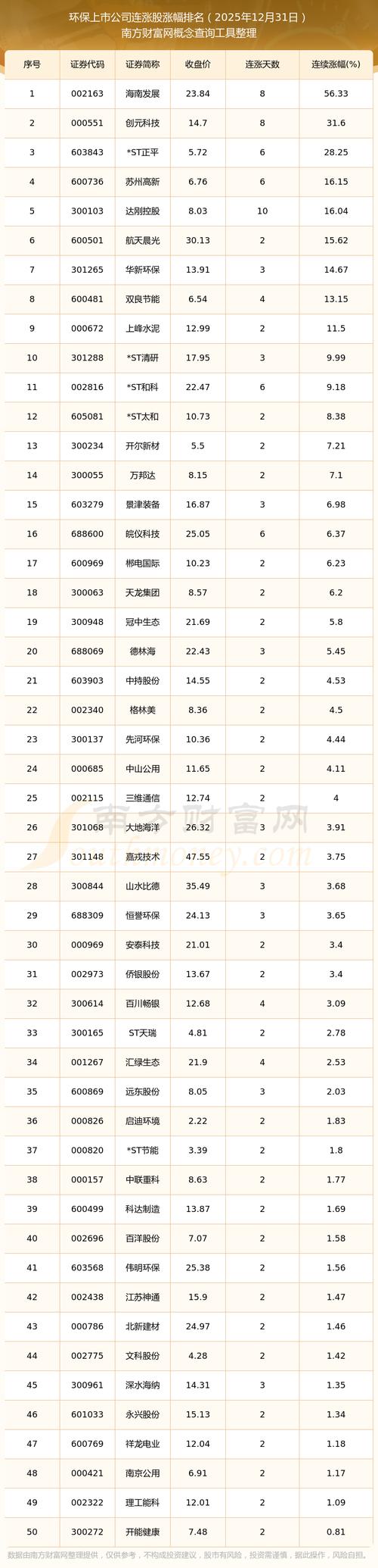 环保股票都有哪些_上海主板突破一年新高个股_突破一年新高个股