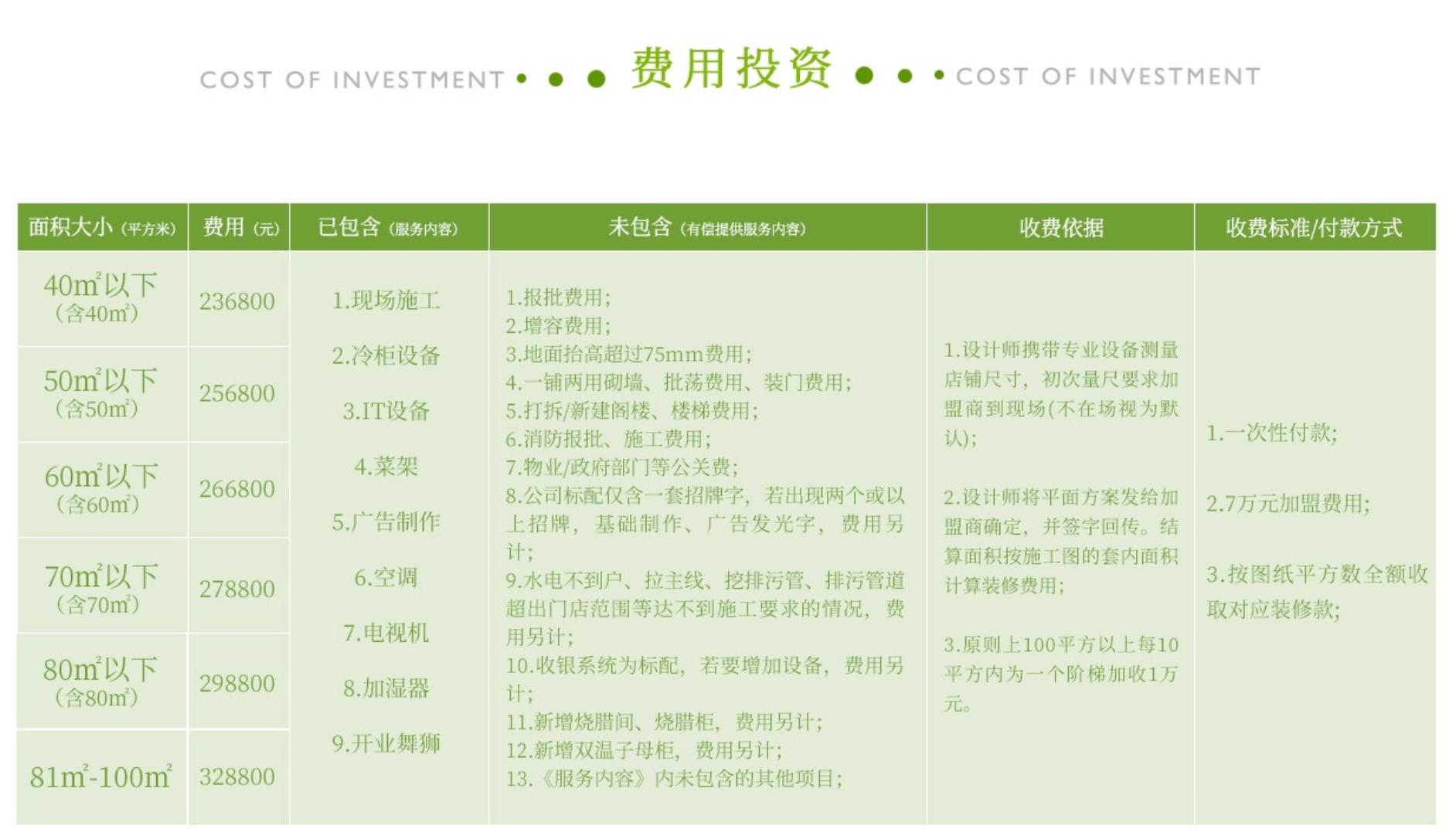 钱大妈上市计划_钱大妈农产品有限公司_钱大妈加盟模式