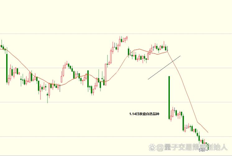 期货高手的交易思路_日内波段操作策略_日内波段交易