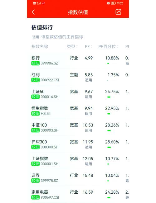 投顾业务转型趋势_券商投顾人数增长_中信建投证券开户流程