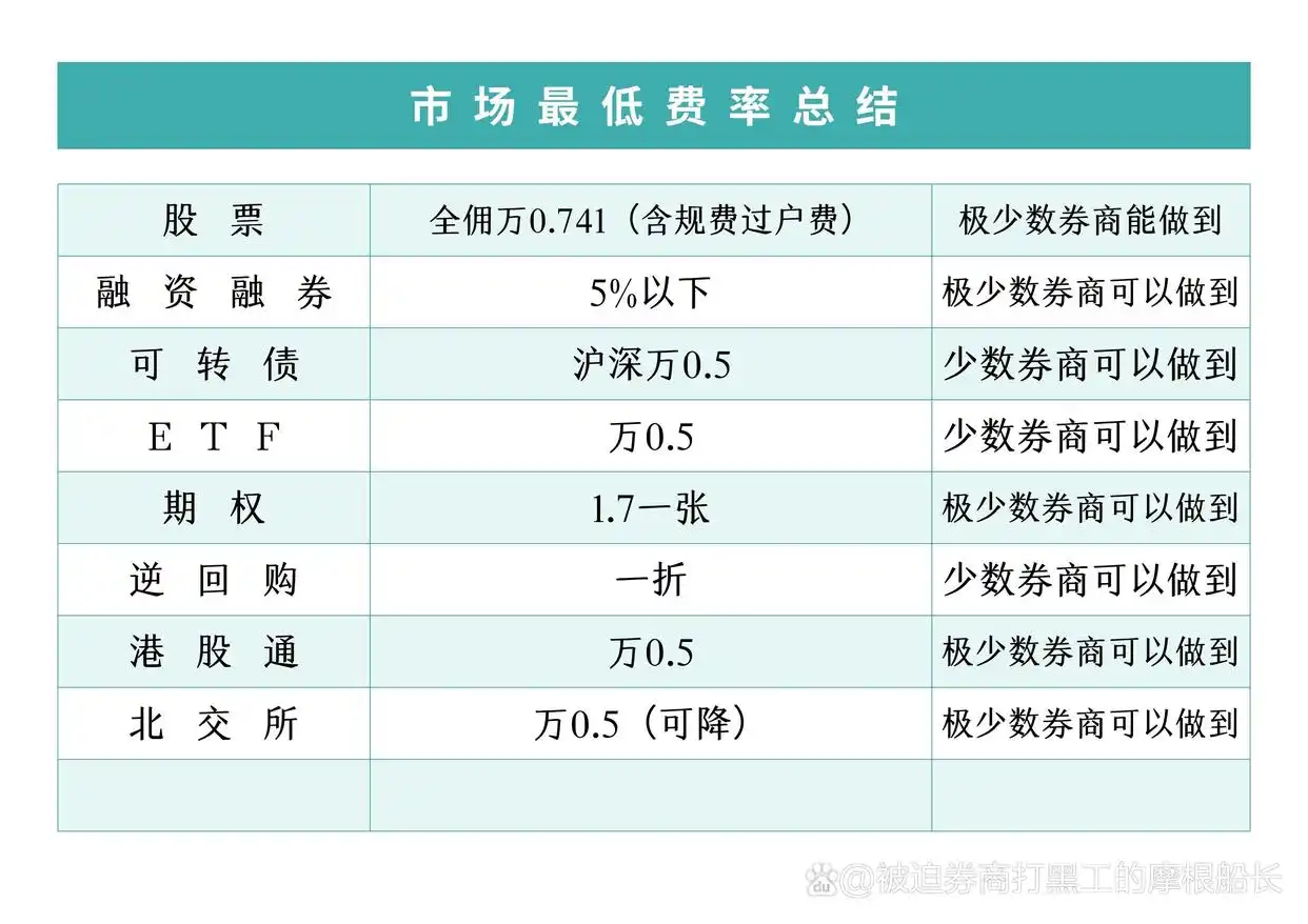如何申请创业板开户_创业板资产要求_开通创业板条件