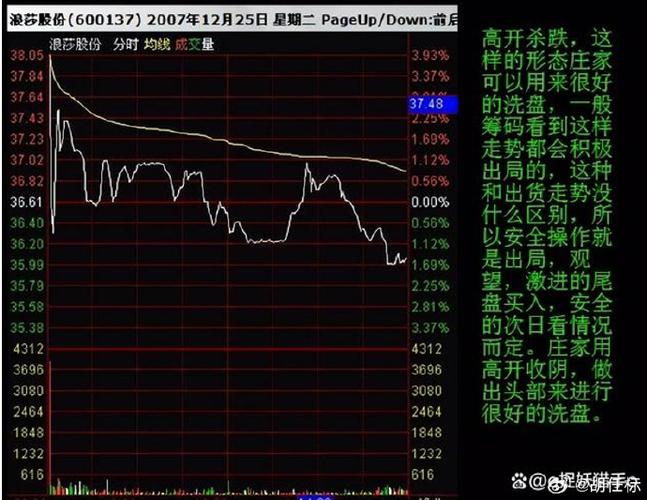 分时口诀_分时图上看庄家_堆量上涨缩量回调