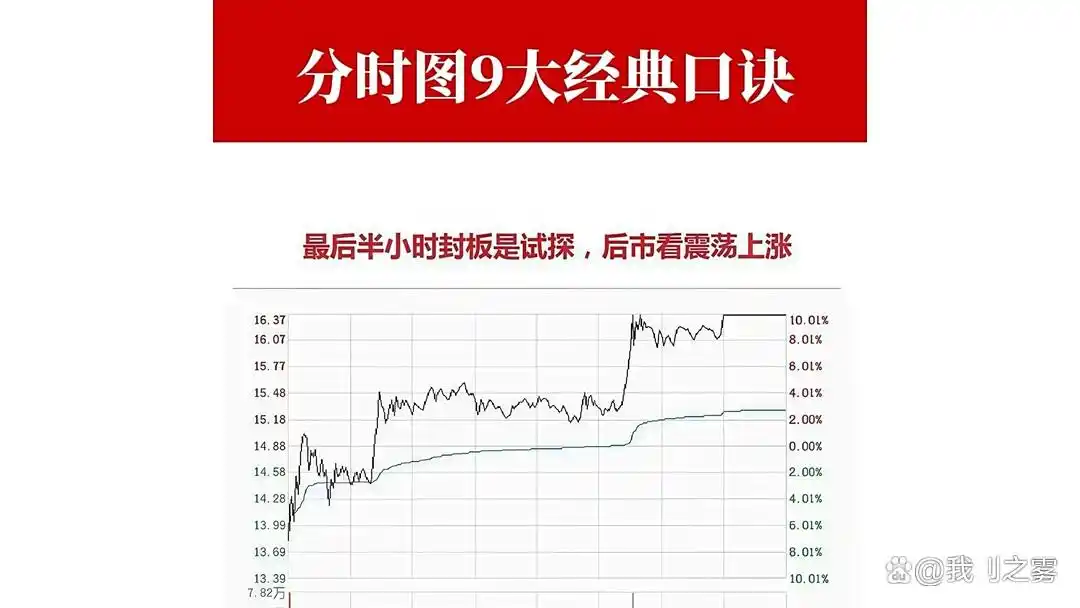 分时图上看庄家_分时口诀_堆量上涨缩量回调