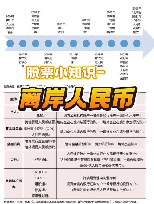 人民币期货 代码_人民币国际化_CNY货币代码