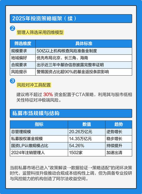2025年投资收益目标5%资产配置方案_百万理财_2025年投资策略稳健型资产配置