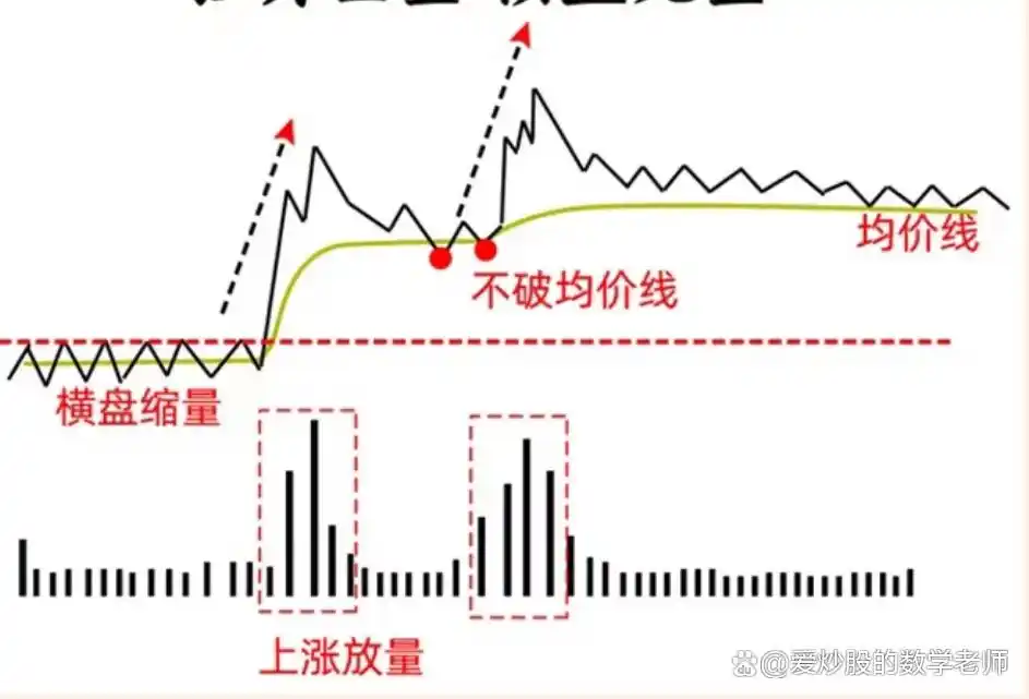 分时图上看庄家_分时图主力暗号_分时图形态分析