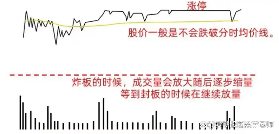 分时图形态分析_分时图上看庄家_分时图主力暗号