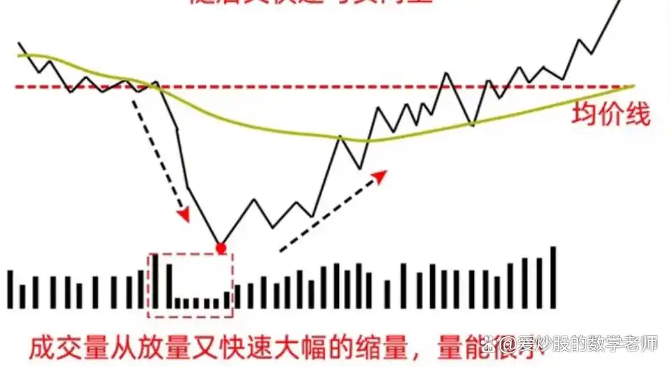 分时图主力暗号_分时图上看庄家_分时图形态分析