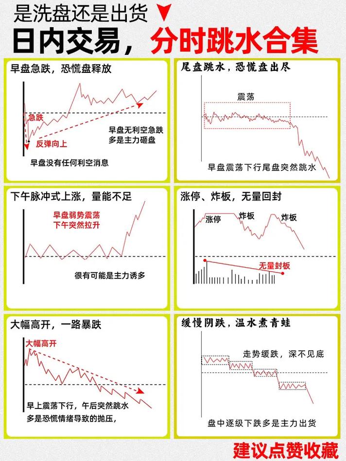 分时图主力暗号_分时图上看庄家_分时图形态分析