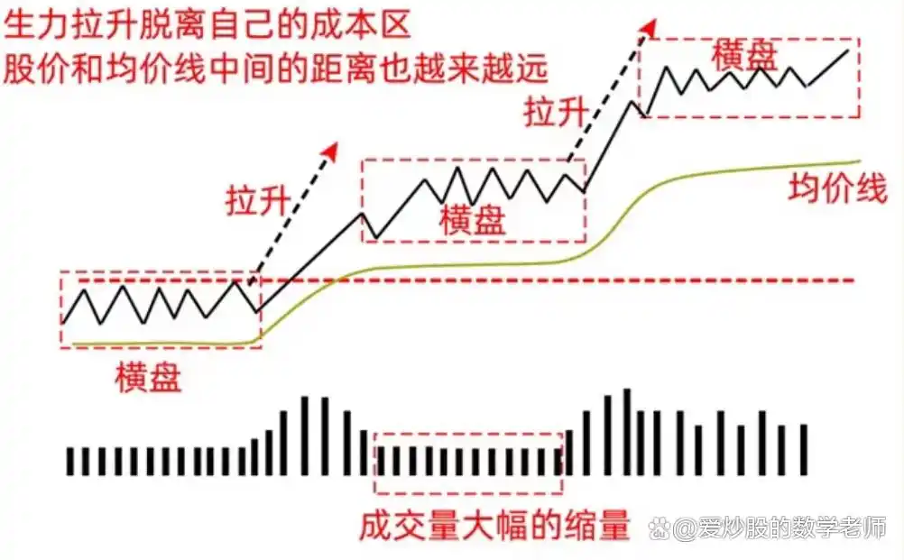 分时图上看庄家_分时图形态分析_分时图主力暗号