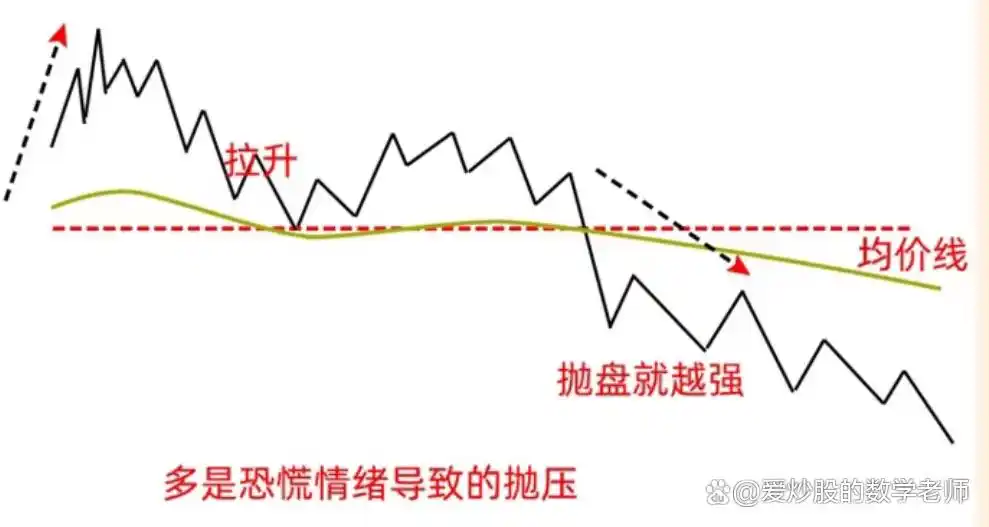 分时图主力暗号_分时图上看庄家_分时图形态分析