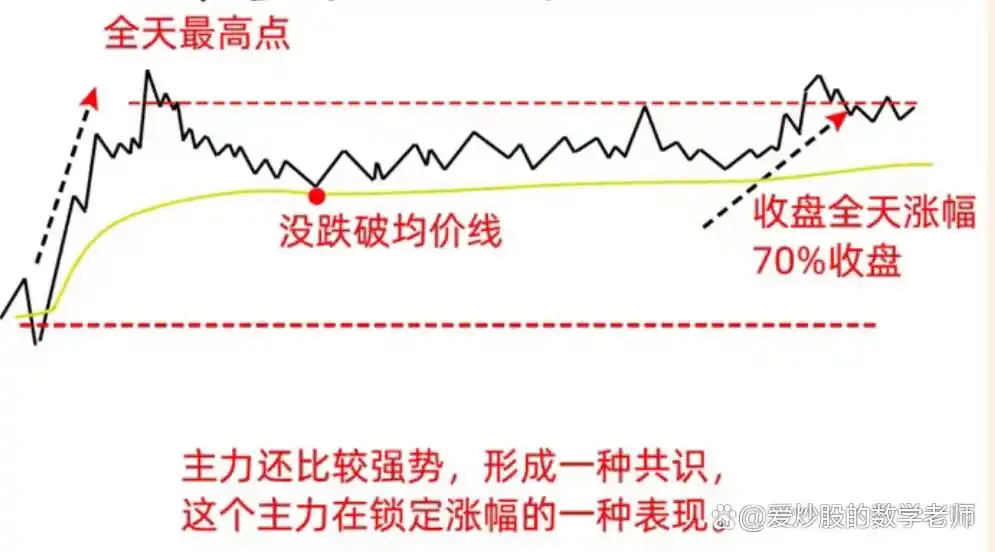 分时图主力暗号_分时图形态分析_分时图上看庄家