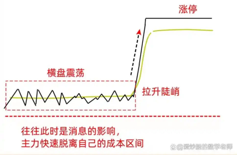 分时图上看庄家_分时图形态分析_分时图主力暗号