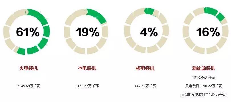 华能和国电投合并_国家电投电力装机容量_国家电投华能集团重组