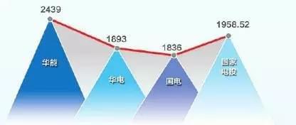 华能集团与国家电投重组_能源央企合并重组动态_华能和国电投合并