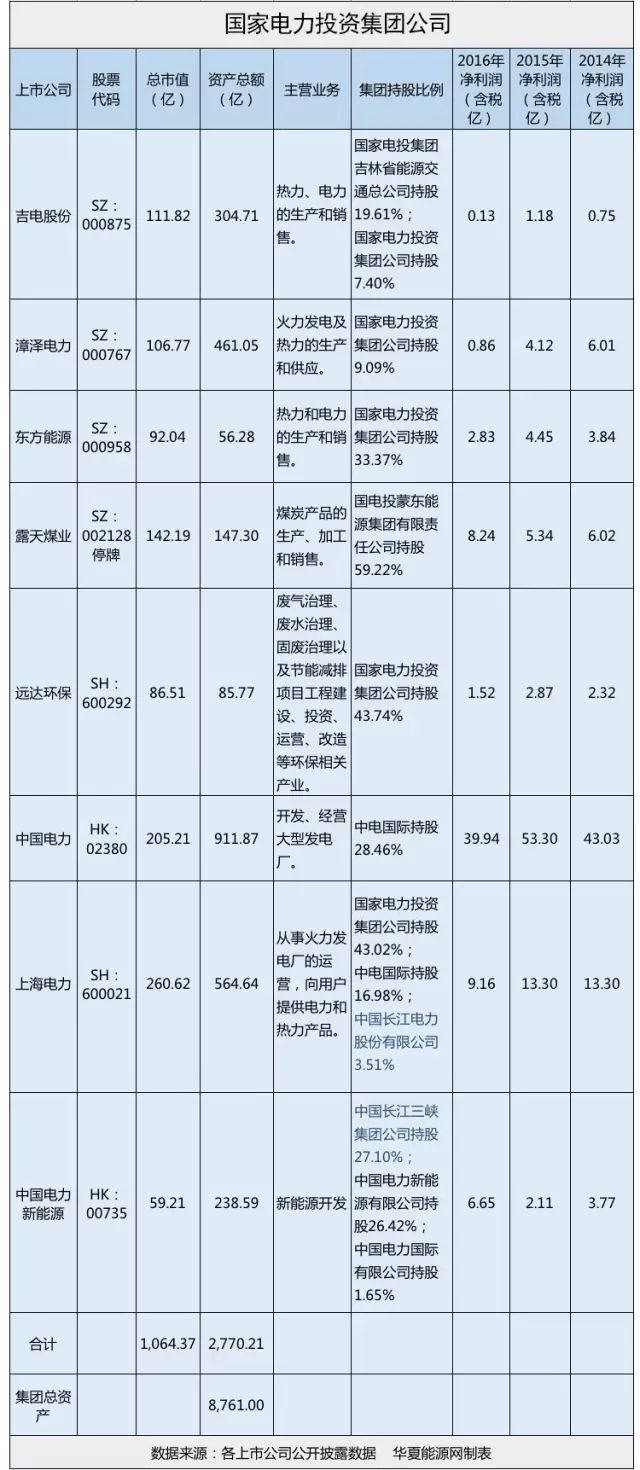 国家电投核电牌照_华能集团核电发展_华能和国电投合并